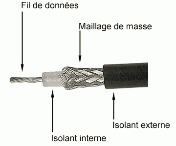 Schema prise bnc